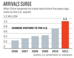 Chinese visitors